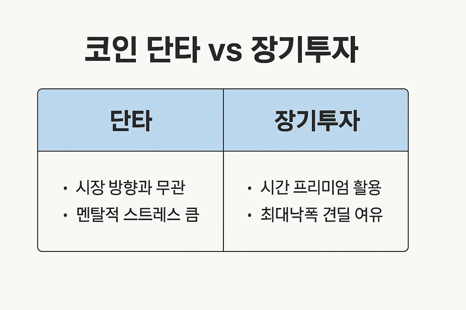 단타-VS-장기투자